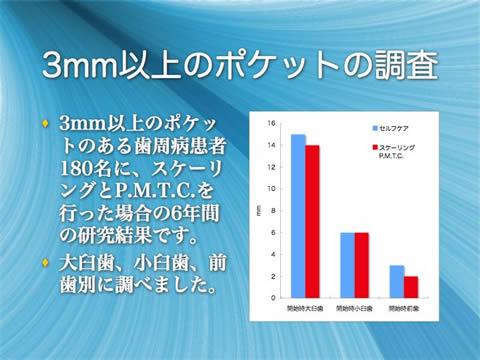 3mm以上のポケットの調査<br />3mm以上のポケットのある歯周病患者180名に、スケーリングとＰ．Ｍ．Ｔ．Ｃ．を行った場合の6年間の研究結果です。<br />大臼歯、小臼歯、前歯別に調べました。