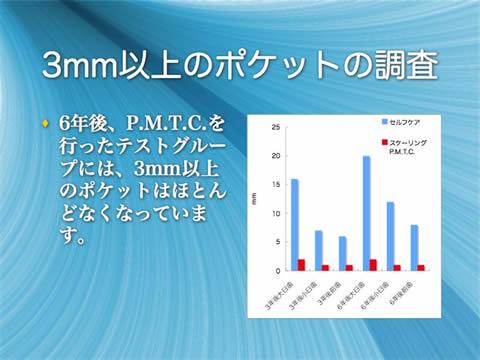 3mm以上のポケットの調査<br />6年後、Ｐ．Ｍ．Ｔ．Ｃ．を行ったテストグループには、3mm以上のポケットはほとんどなくなっています。